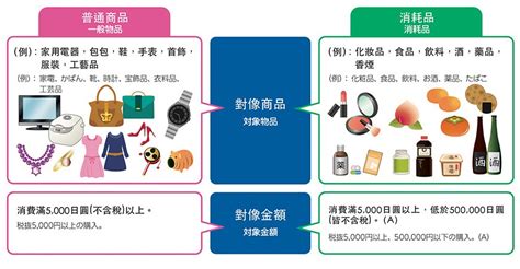 日本 hermes 退稅|日本退稅教學2024｜一文了解免稅金額、手續流程、計算方式.